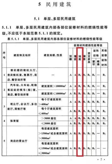 越来越多地下停车场项目选择无机复合水性地坪涂料是为何？ 中网信息