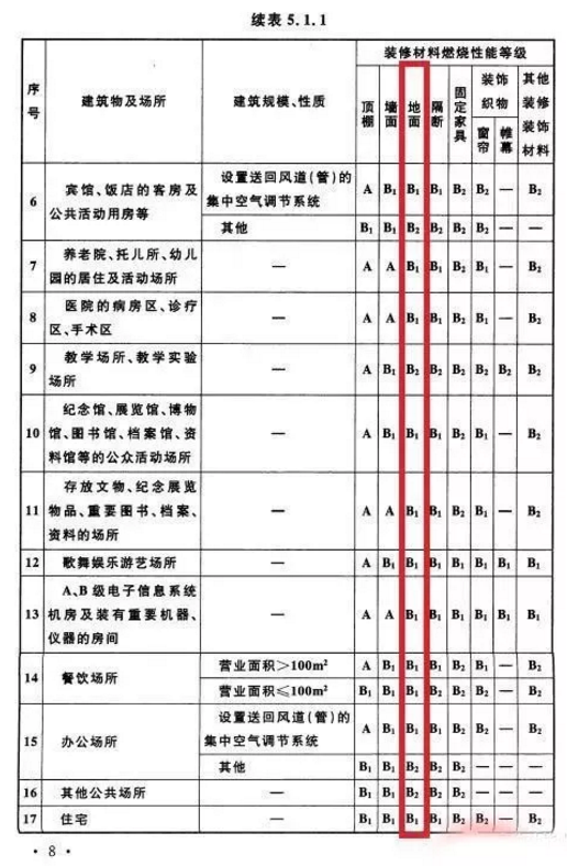 越来越多地下停车场项目选择无机复合水性地坪涂料是为何？ 涂料在线,coatingol.com