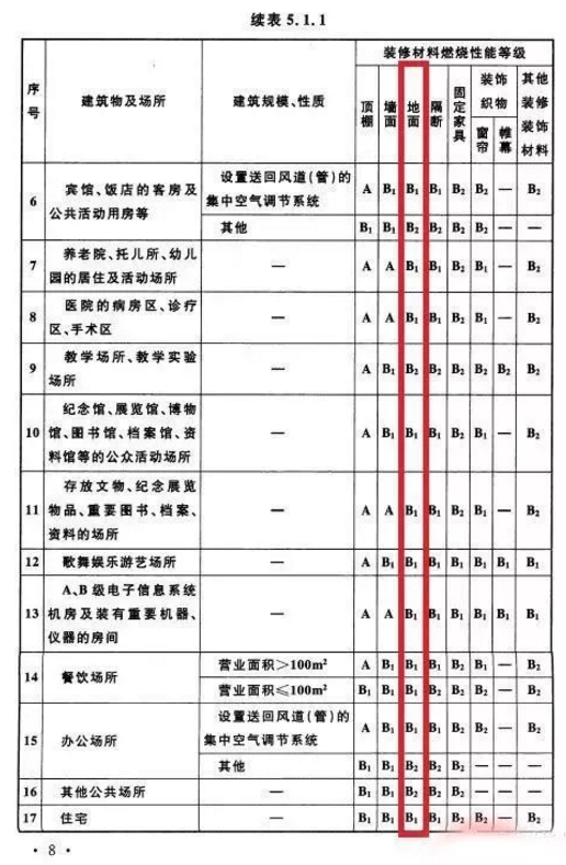 越来越多地下停车场项目选择无机复合水性地坪涂料是为何？ 中网信息