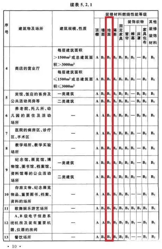 越来越多地下停车场项目选择无机复合水性地坪涂料是为何？ 涂料在线,coatingol.com