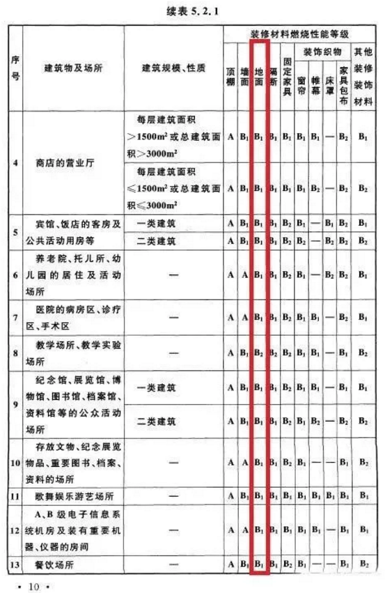 越来越多地下停车场项目选择无机复合水性地坪涂料是为何？ 中网信息