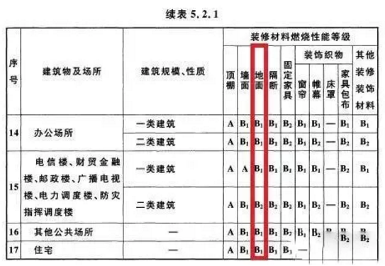 越来越多地下停车场项目选择无机复合水性地坪涂料是为何？ 涂料在线,coatingol.com