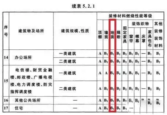 越来越多地下停车场项目选择无机复合水性地坪涂料是为何？ 中网信息