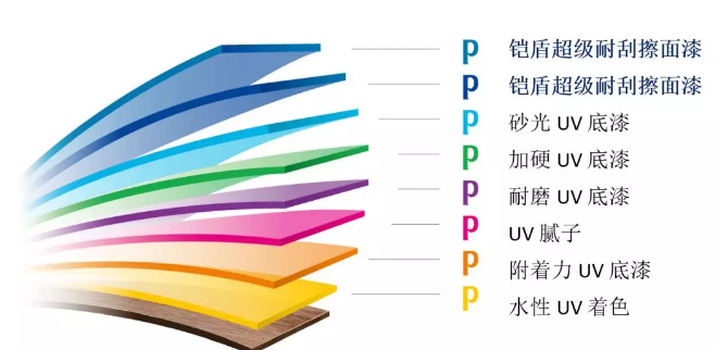 PPG工业涂料 | 绿色环保的全面解决方案 涂料在线,coatingol.com