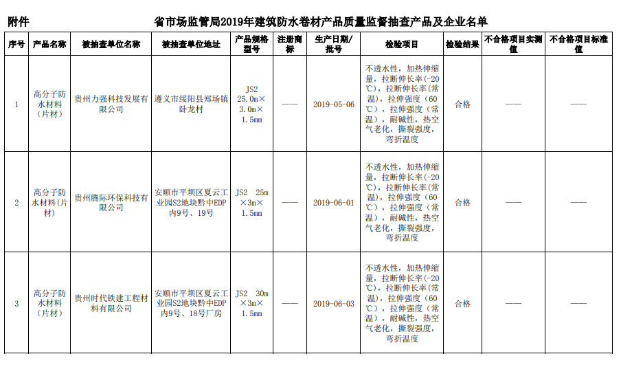 贵州省市场监管局抽查建筑防水卷材全部合格 涂料在线,coatingol.com
