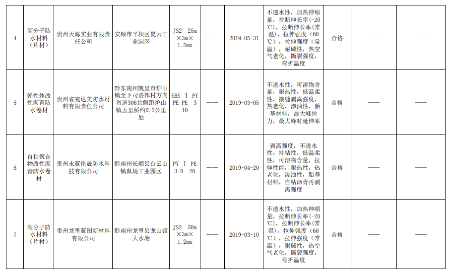 贵州省市场监管局抽查建筑防水卷材全部合格 涂料在线,coatingol.com