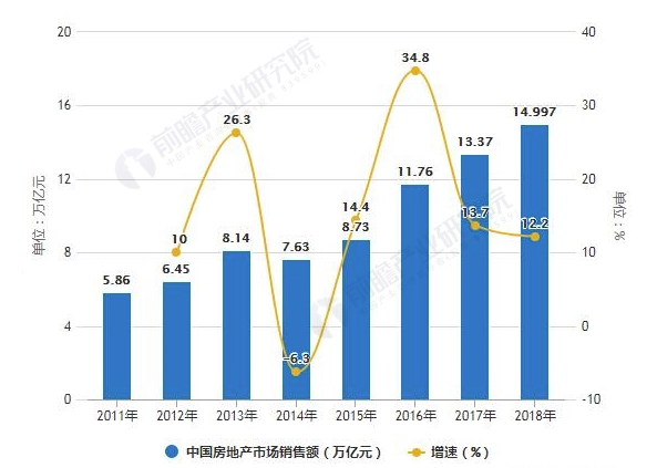 2019年中国房地产行业市场分析：TOD模式成为发展新蓝海 20万亿市场规模引领新方向 涂料在线,coatingol.com