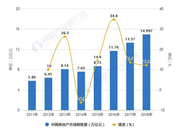 2019年中国房地产行业市场分析：TOD模式成为发展新蓝海 20万亿市场规模引领新方向 中网信息