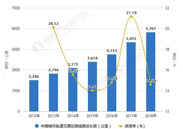 2019年中国房地产行业市场分析：TOD模式成为发展新蓝海 20万亿市场规模引领新方向 涂料在线,coatingol.com