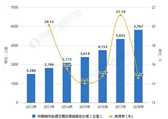 2019年中国房地产行业市场分析：TOD模式成为发展新蓝海 20万亿市场规模引领新方向 中网信息