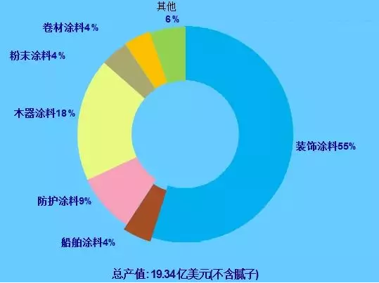 火了!这里涂料市场火爆!展辰、长润发、阿克苏众多涂料企业都来了! 涂料在线,coatingol.com
