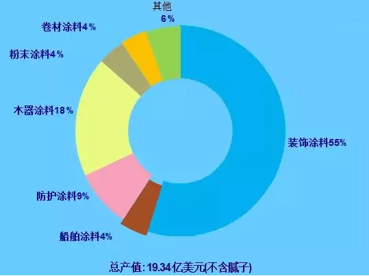 火了！这里涂料市场火爆！展辰、长润发、阿克苏众多涂料企业都来了！ 中网信息