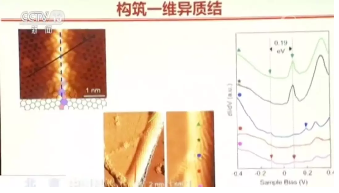 世界首次！我国科学家实现原子级石墨烯可控折叠 涂料在线,coatingol.com