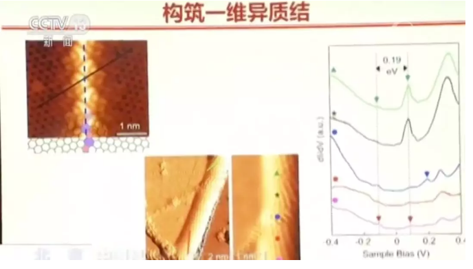 世界首次！我国科学家实现原子级石墨烯可控折叠 中网信息