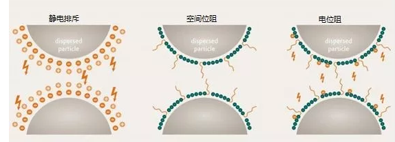 如何打造“极简”的建筑涂料配方？ 涂料在线,coatingol.com
