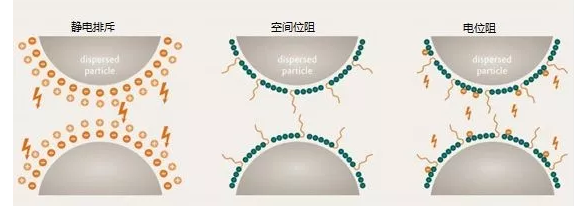 如何打造“极简”的建筑涂料配方？ 中网信息