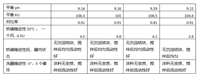 如何打造“极简”的建筑涂料配方？ 涂料在线,coatingol.com