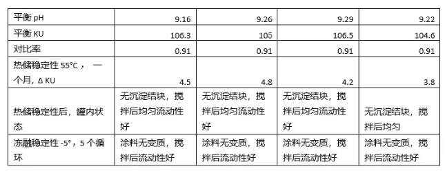 如何打造“极简”的建筑涂料配方？ 中网信息