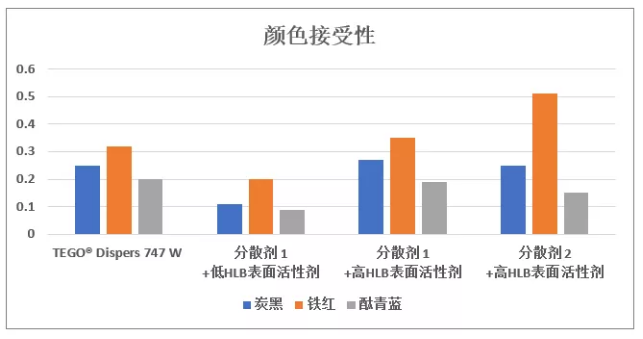如何打造“极简”的建筑涂料配方？ 涂料在线,coatingol.com
