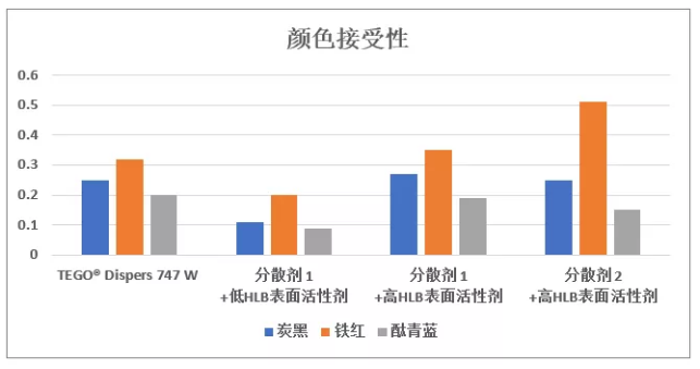 如何打造“极简”的建筑涂料配方？ 中网信息