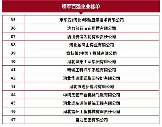 重磅！晨阳水漆荣获2019年河北省“双百强企业” 涂料在线,coatingol.com