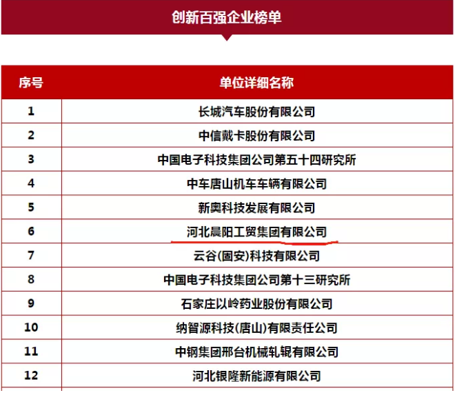 重磅！晨阳水漆荣获2019年河北省“双百强企业” 涂料在线,coatingol.com