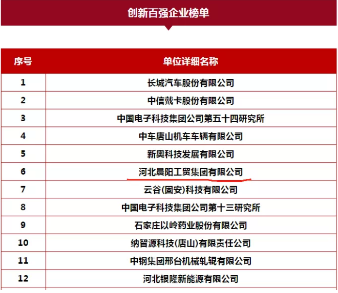 重磅！晨阳水漆荣获2019年河北省“双百强企业” 中网信息