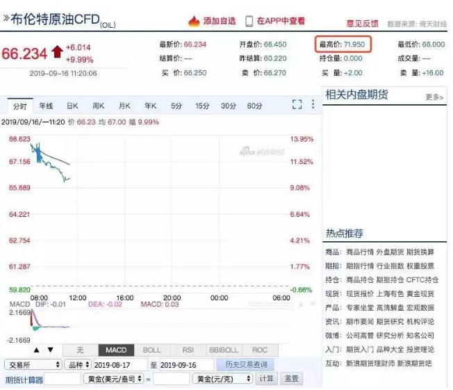 涨疯了！原油大涨近20%！多种化工原材料大涨！ 涂料在线,coatingol.com