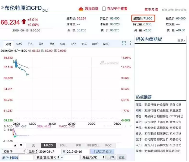 涨疯了！原油大涨近20%！多种化工原材料大涨！ 中网信息