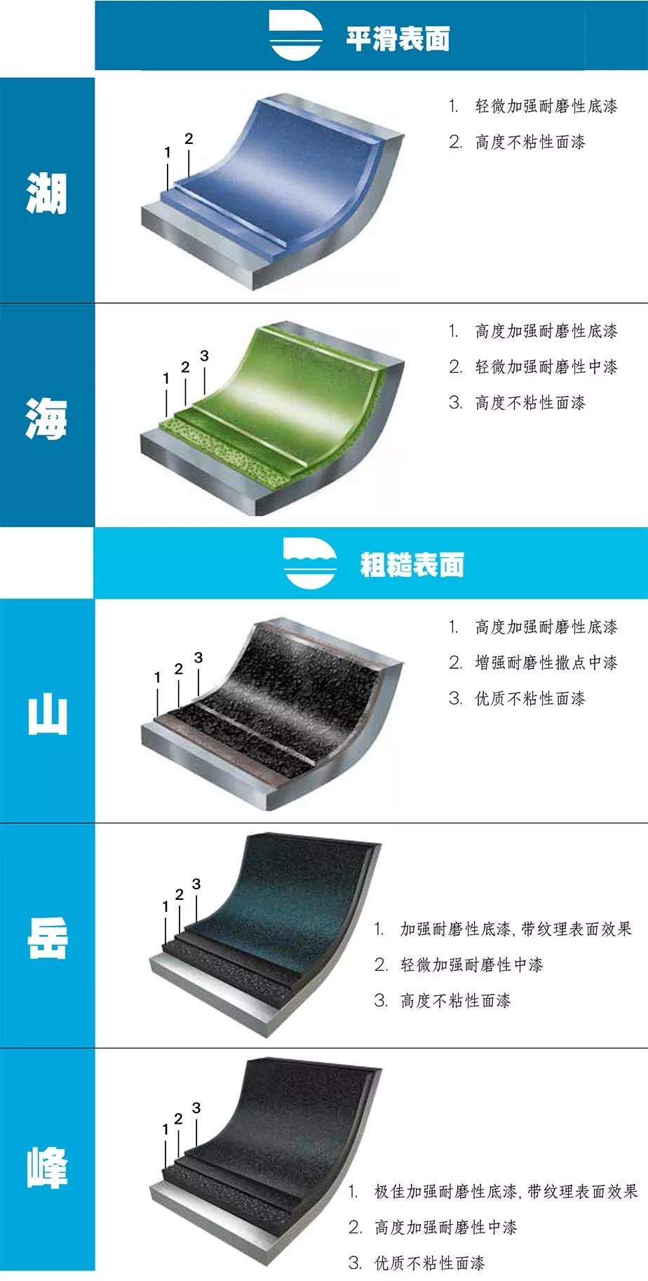 PPG华福 | 2020年的家居流行色是什么？广交会现场揭秘！ 涂料在线,coatingol.com