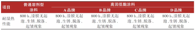 高固低黏涂料工艺研究及应用实施 涂料在线,coatingol.com