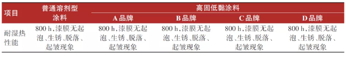 高固低黏涂料工艺研究及应用实施 中网信息