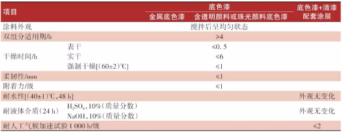 高固低黏涂料工艺研究及应用实施 涂料在线,coatingol.com