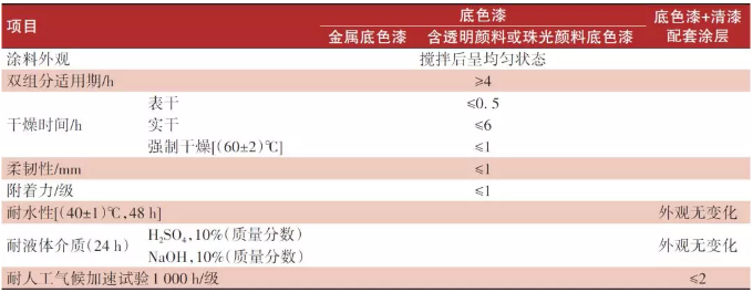 高固低黏涂料工艺研究及应用实施 中网信息