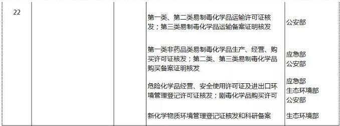 2019版市场准入负面清单公布！涉及化工哪些方面？ 涂料在线,coatingol.com