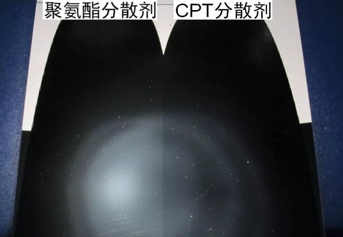用于分散有机颜料和炭黑的润湿分散剂的选择 涂料在线,coatingol.com