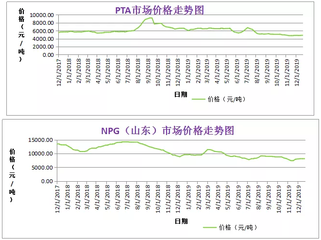 粉末涂料主要原料走势分析 中网信息