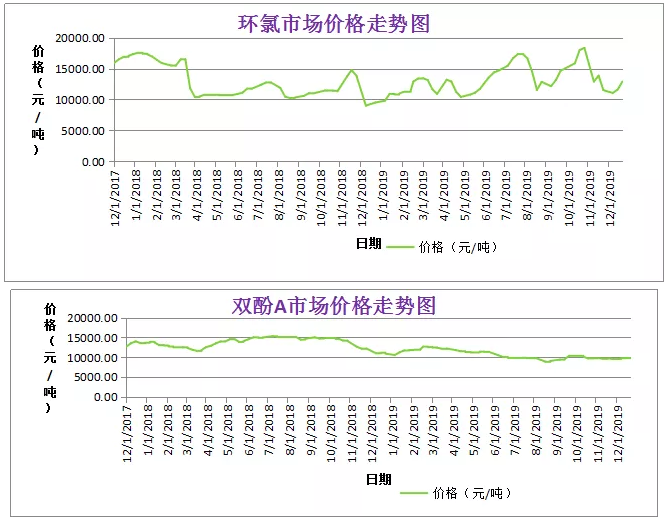 粉末涂料主要原料走势分析 涂料在线,coatingol.com