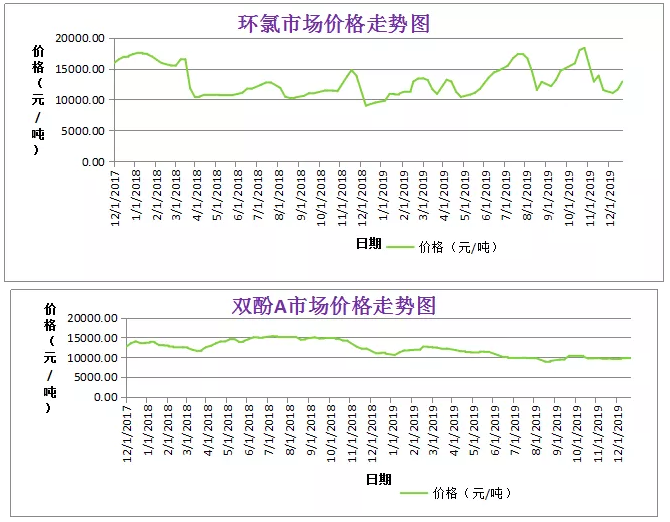 粉末涂料主要原料走势分析 中网信息