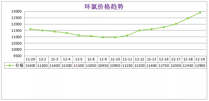 粉末涂料主要原料走势分析 涂料在线,coatingol.com