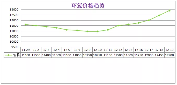 粉末涂料主要原料走势分析 中网信息