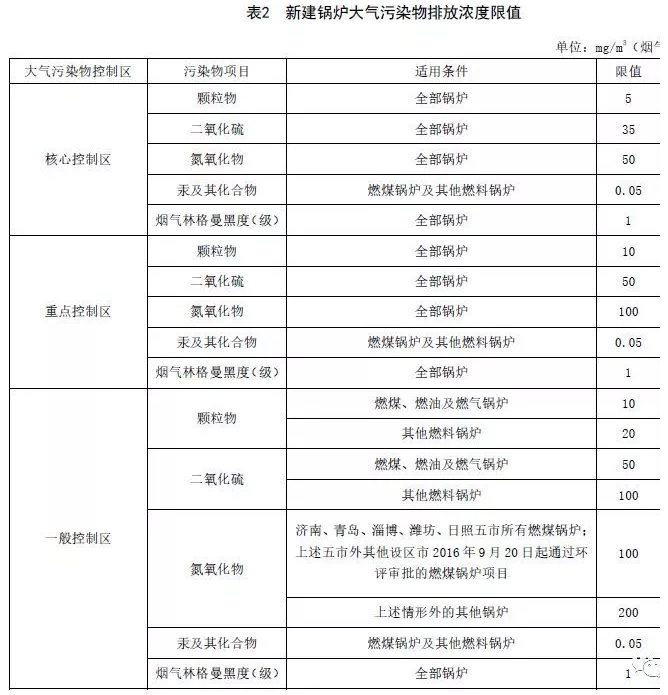 涂企们注意了！2020这些标准全面生效 涂料在线,coatingol.com