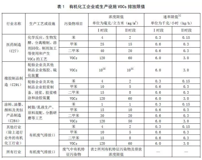 涂企们注意了！2020这些标准全面生效 涂料在线,coatingol.com