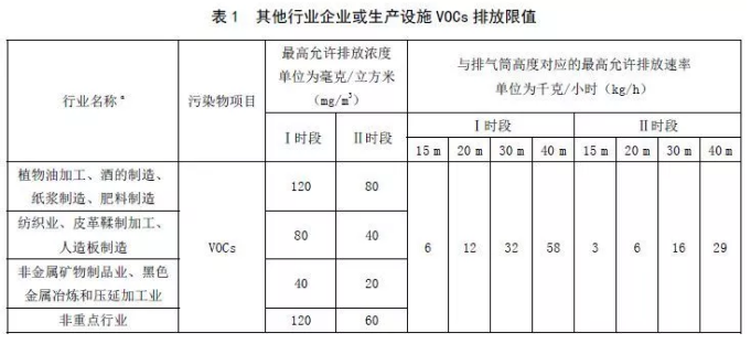 涂企们注意了！2020这些标准全面生效 涂料在线,coatingol.com