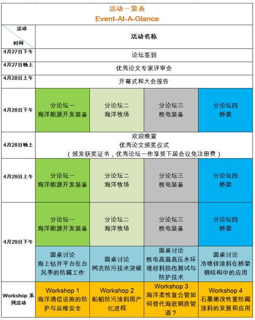 深海能源开采、深远海网箱防污、海洋通信设施运维、钻井平台台风季防腐、核电高温高压水腐蚀、冷喷锌涂料桥梁应用，精彩尽在IFMCF 2020！ 中网信息