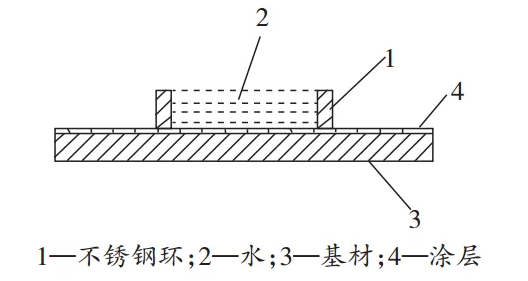 抗结冰涂料在轨道车辆上的应用研究 中网信息