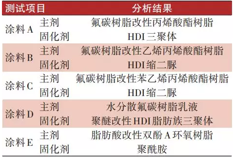 抗结冰涂料在轨道车辆上的应用研究 涂料在线,coatingol.com