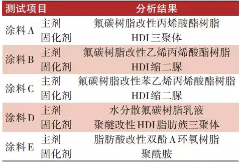 抗结冰涂料在轨道车辆上的应用研究 中网信息