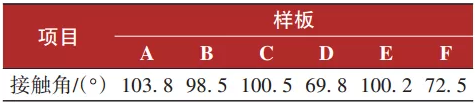 抗结冰涂料在轨道车辆上的应用研究 涂料在线,coatingol.com
