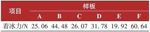 抗结冰涂料在轨道车辆上的应用研究 涂料在线,coatingol.com